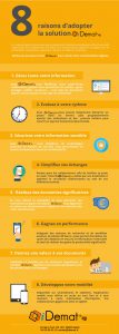 8 Raisons de choisir iDemat